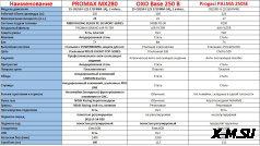 Мотоцикл Fidelis Legend CB300F (ZS175FMM)